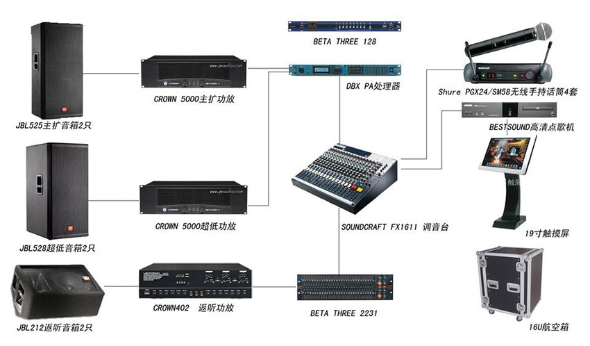 会议场所扩声系统