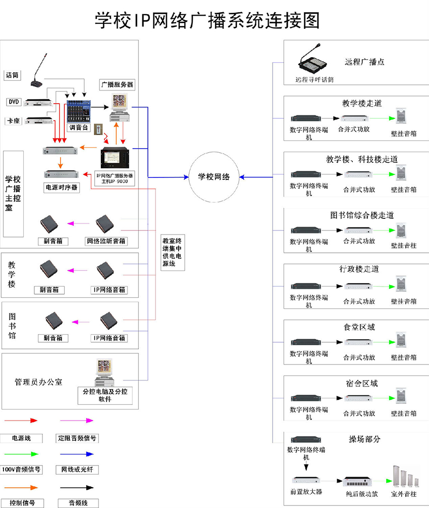 校园公共广播系统