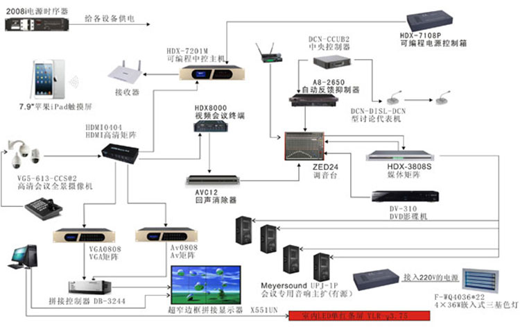 会议室音视频系统