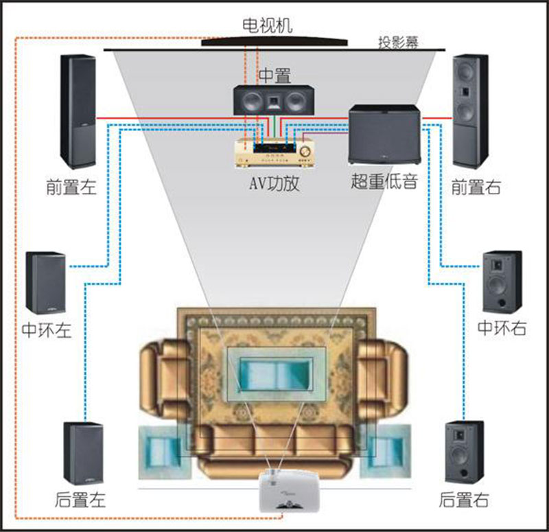 家庭影院设计方案